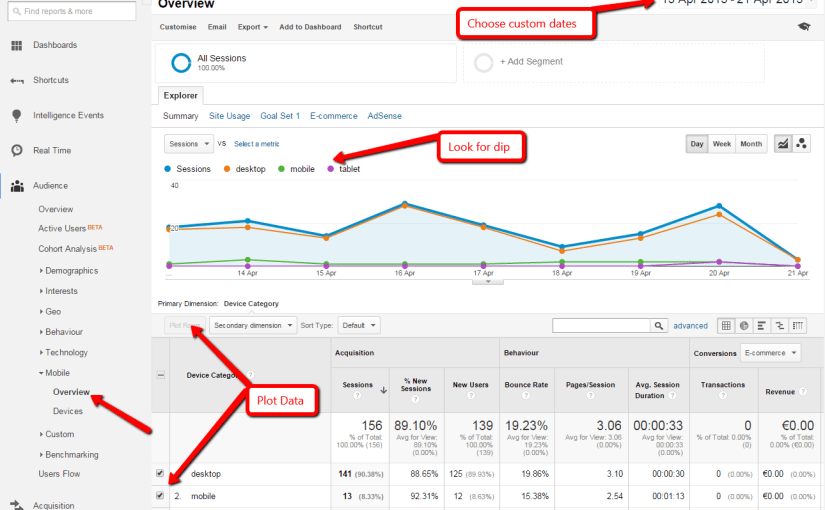 How to Check if your Mobile Hits are Down after Google’s “MobileGeddon”