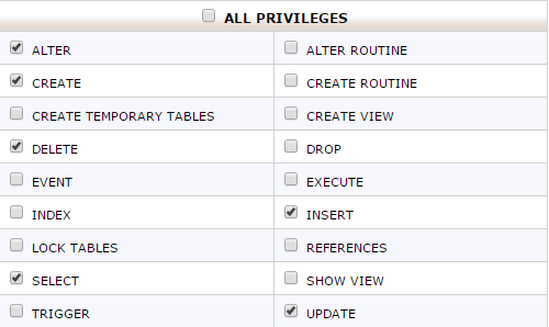 WordPress Database Privileges