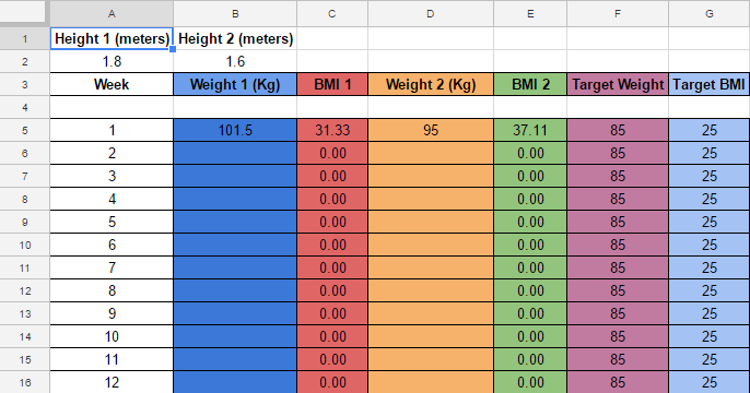 Weight Loss Progress & BMI Calculator Spreadsheet With&nbsp;Chart