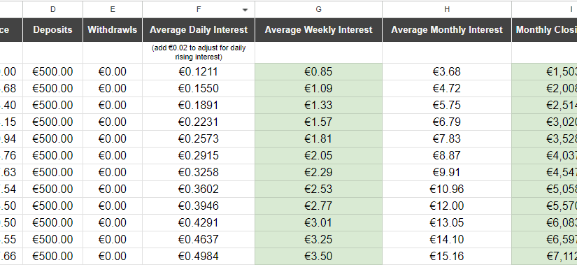 Bunq Savings Plan Calculator&nbsp;Ireland